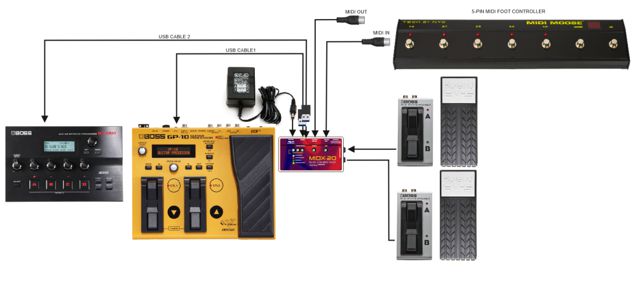 Fractal AX8 with Boss using both? | The Gear Page