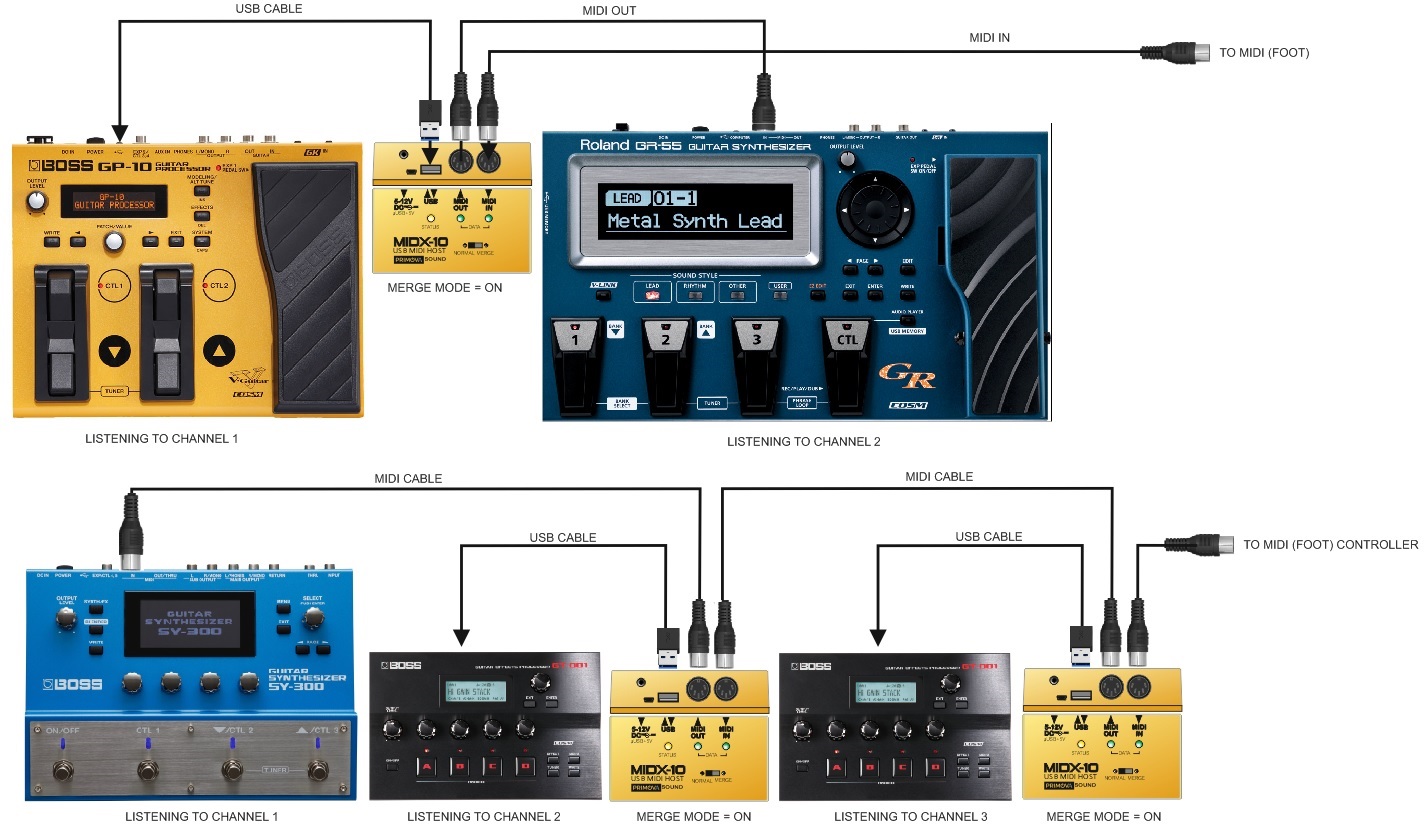 Boss gt 001 midi controller deals