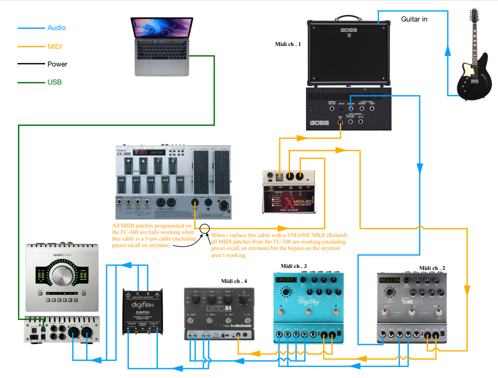 Katana Artist - How to use with FC-300 MIDI Foot Controller?